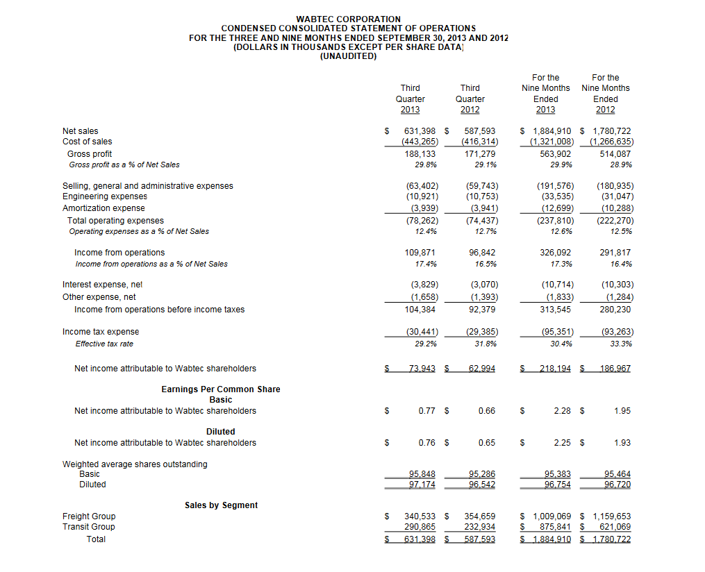 3Q 2013 Financial Table